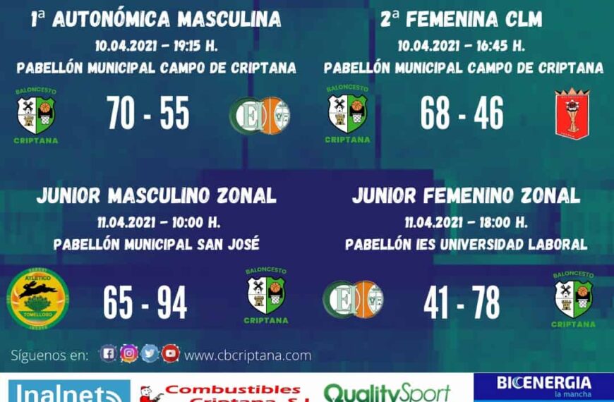 Todos los equipos de Baloncesto Criptana consiguen vencer en sus respectivos partidos de liga