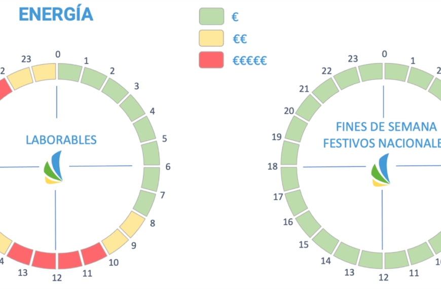 El Colegio de Ingenieros Industriales de Ciudad Real advierte de los cambios que se avecinan en la tarifa de la luz