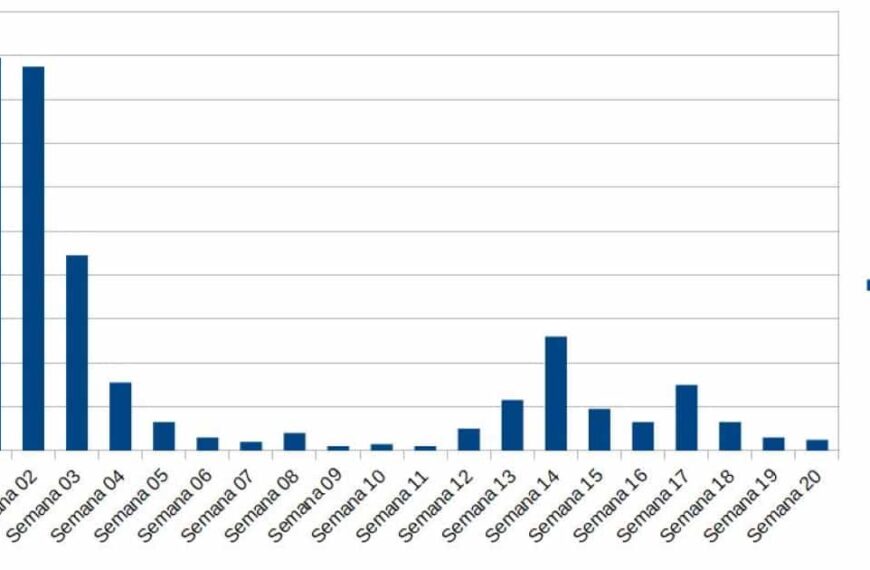Manzanares en nivel de riesgo medio de contagios por COVID-19