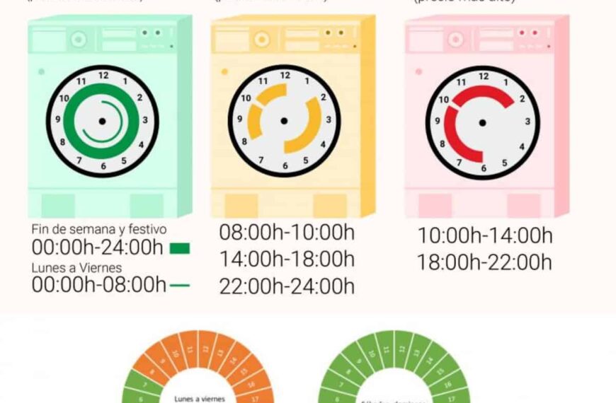Sobre las nuevas tarifas eléctricas desde el 1 de junio informa el Ayuntamiento de Miguelturra