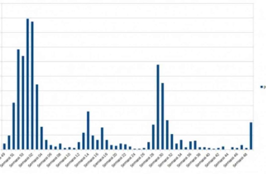 37 nuevos positivos COVID en Manzanares que sitúan la localidad en riesgo medio