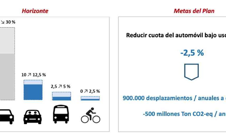 El Plan de Movilidad Urbana Sostenible de Puertollano ya esta disponible para consulta en la web del ayuntamiento