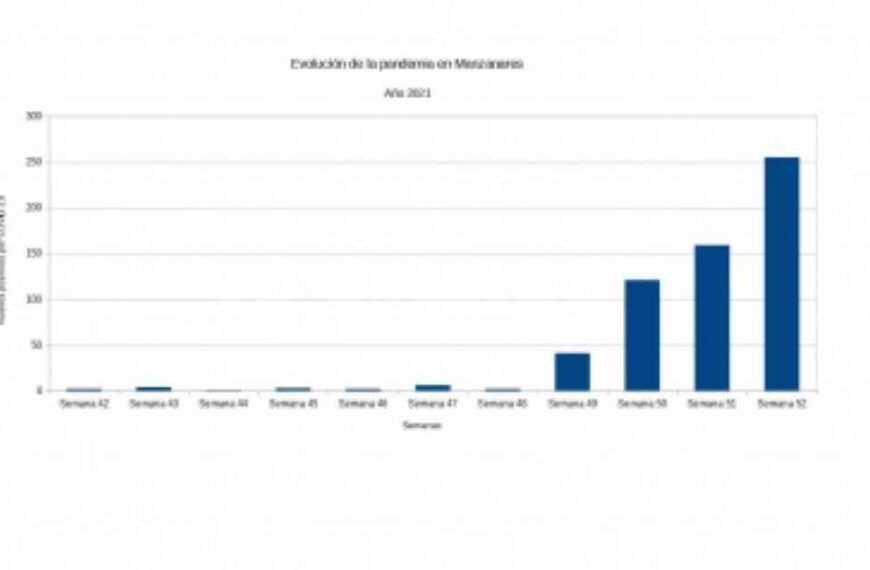 255 nuevos positivos en Manzanares en la semana de Nochevieja