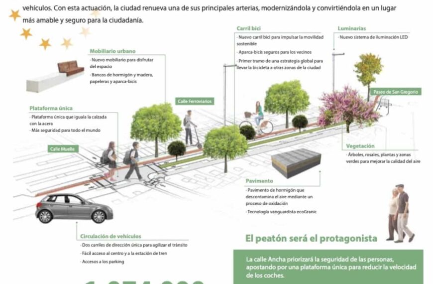 La Calle Ancha de Puertollano será más atractiva y segura para el peatón y con una circulación de vehículos ordenada y ágil