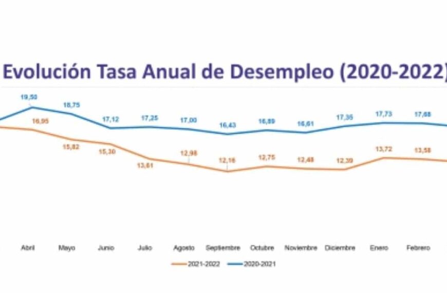 La cifra de personas desempleadas se reduce por tercer mes consecutivo en Manzanares hay 417 personas sin trabajo menos que en marzo de 2020