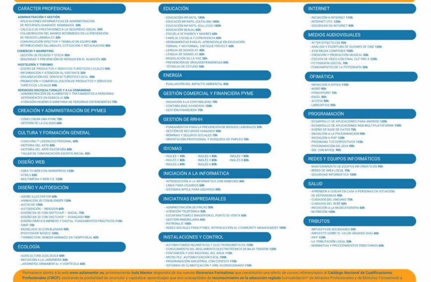 El Aula Mentor en Tomelloso ha sido trasladada del Centro Municipal de la Juventud a la Casa del Pintor Francisco Carretero