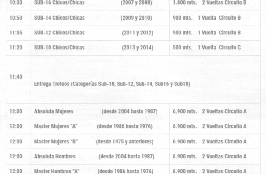 Ya puedes inscribirte en la Carrera del Pavo 2022 de Ciudad Real te contamos las categorías, los premios ¡todo! ¡participa!