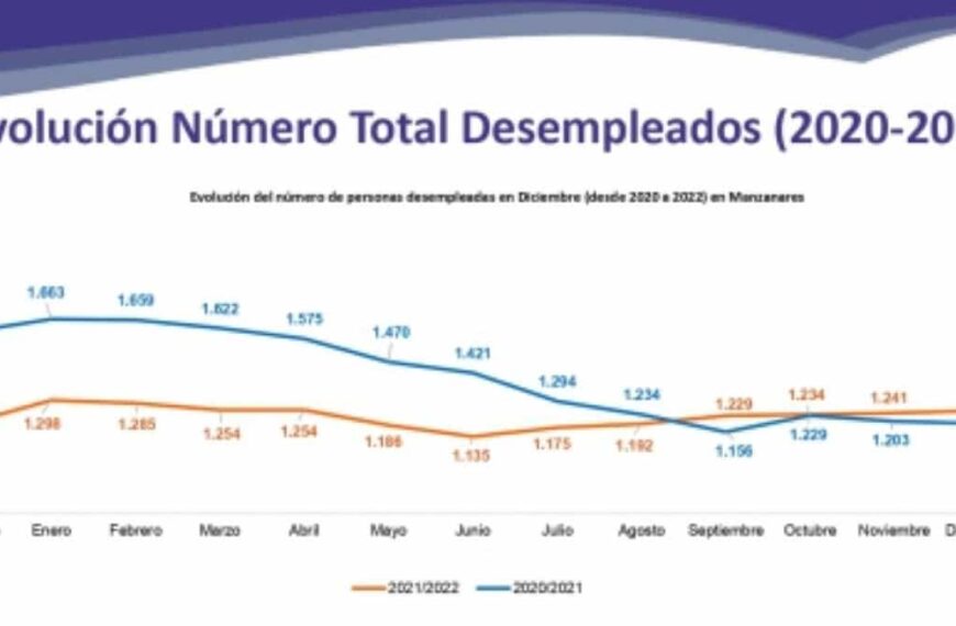 1.251 personas desempleadas en Manzanares donde el paro subió en diez personas el pasado diciembre