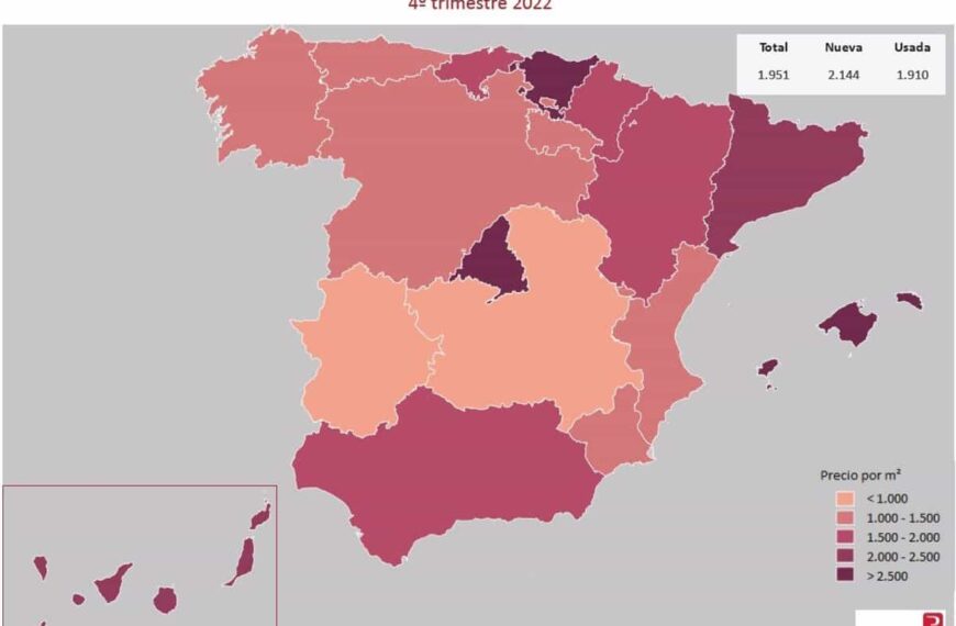 Castilla-La Mancha: Caída de 15,9% en la Compraventa de Viviendas durante el Último Trimestre de 2022
