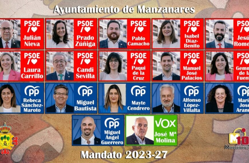 El PSOE ha sido el más votado y ha logrado su 2ª  mayoría absoluta consecutiva en Manzanares