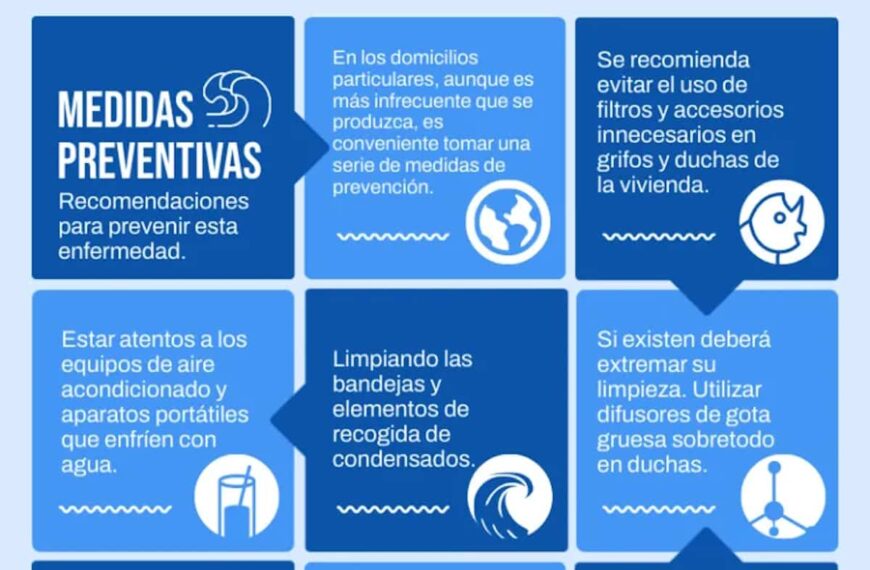 Medidas preventivas para control de legionela en los domicilios particulares de Miguelturra