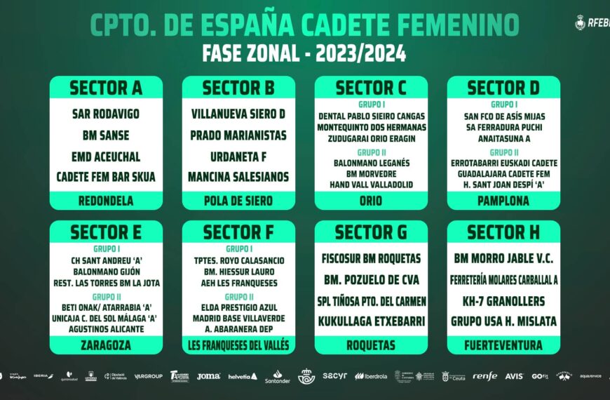 Prado Marianistas será anfitrión del Sector F cadete masculino