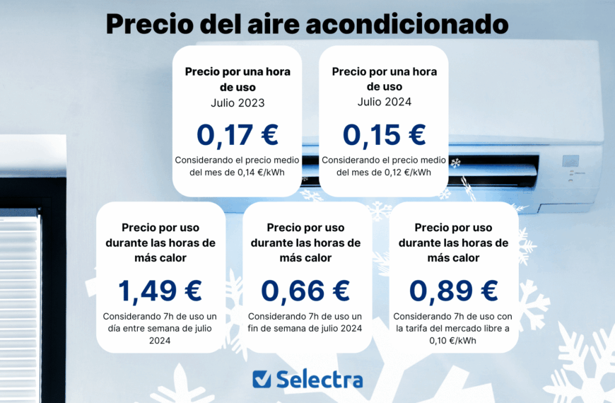 Innovación Energética frente a las Olas de Calor: Sostenibilidad en el Ámbito Empresarial