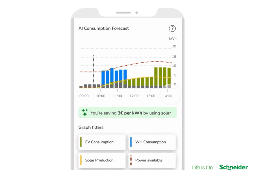 Nuevas Soluciones Inteligentes: Schneider Electric Lanza Gestión Energética Doméstica con IA para Wiser Home