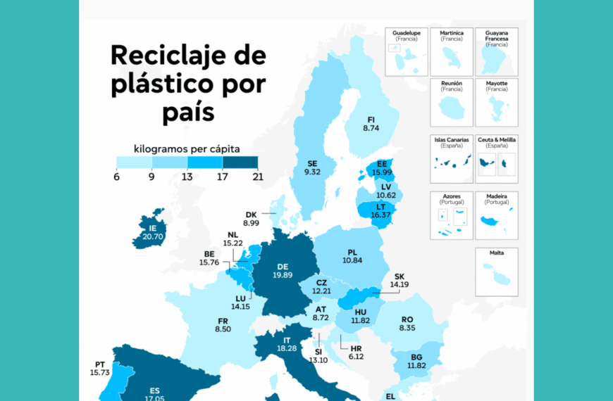 Incremento en la Producción de Plásticos en España: Un Análisis por EzeeTabs