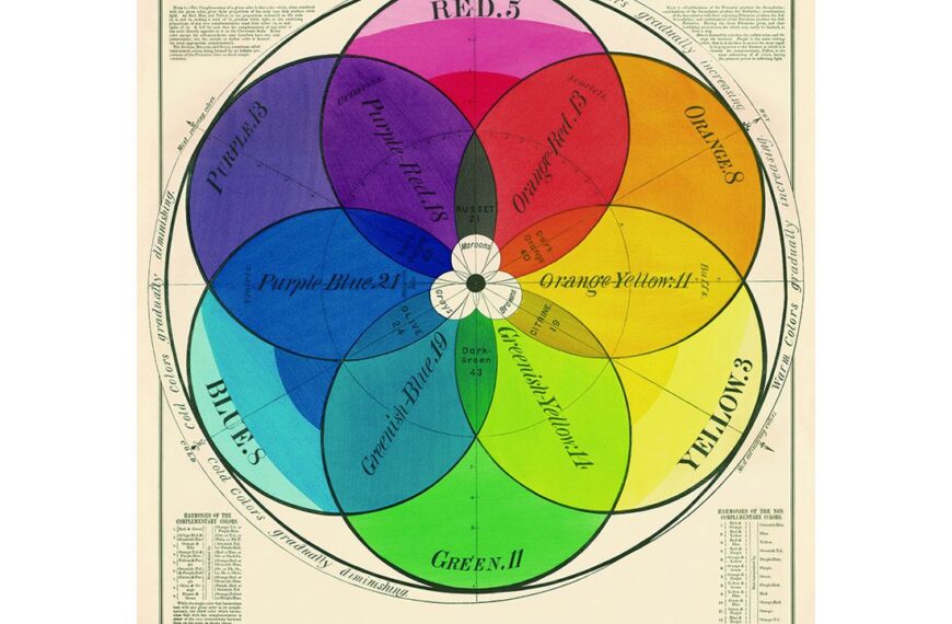 Paredes con Historia: El Resurgir del Encanto de los Pósters Vintage