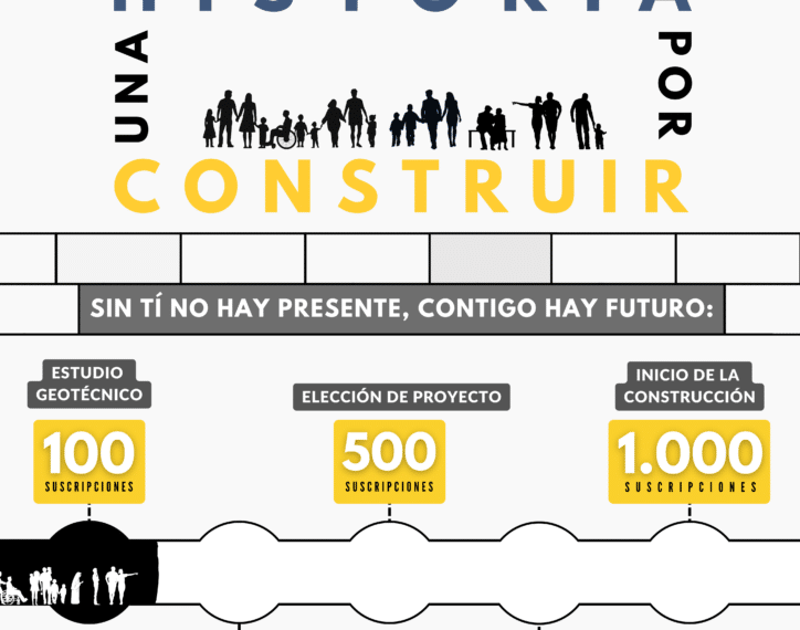 Inauguración del Nuevo Templo de la Parroquia San Pablo VI en Tres Cantos Programada para Verano de 2028