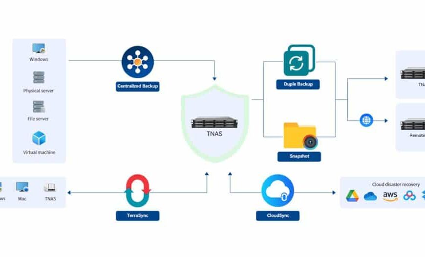 TerraMaster Presenta Nueva Línea de Servidores Empresariales con Soluciones Integradas de Respaldo