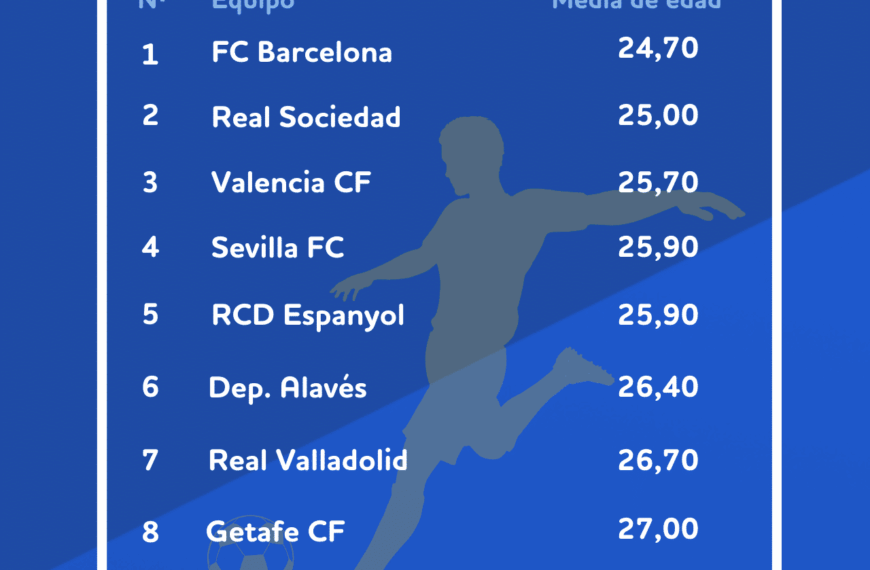BonusFinder Identifica a los Equipos Más Jóvenes de La Liga