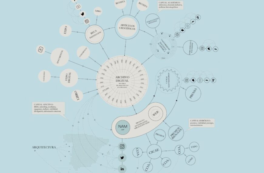 Explorando Espacios Femeninos: Galardonada con el Premio COACM a la Difusión Arquitectónica