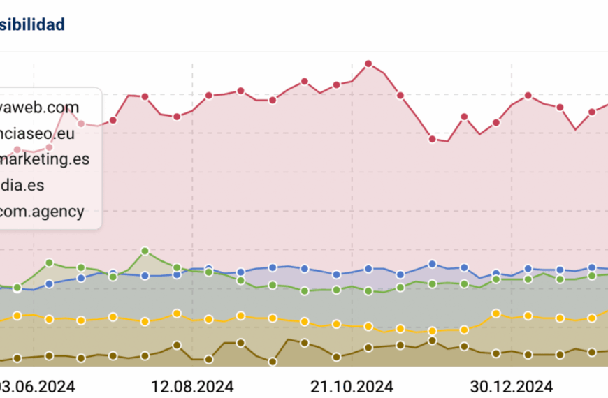 Marketing4all Revela las 5 Mejores Agencias SEO en Barcelona para 2025