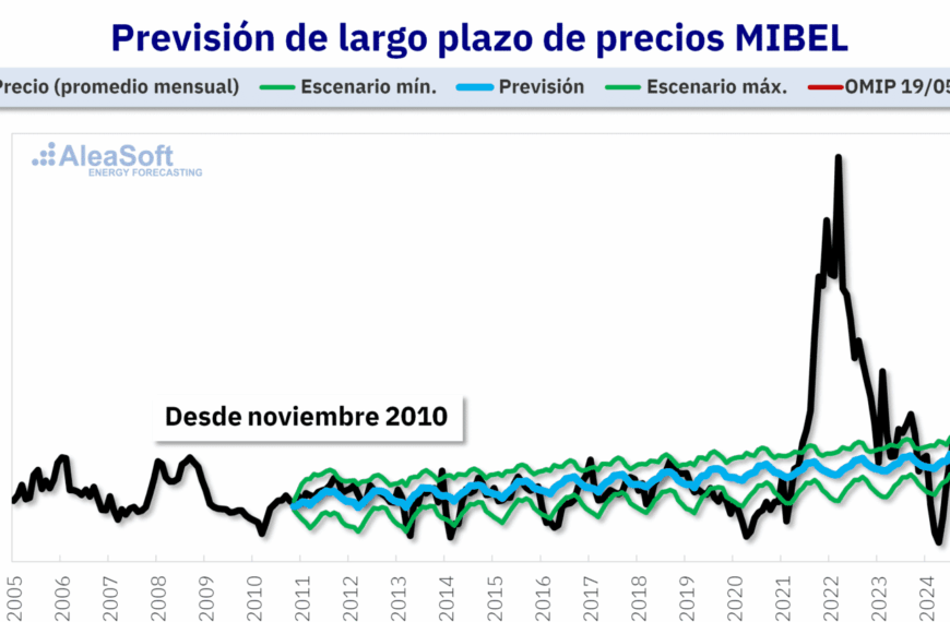 AleaSoft: Perspectivas sobre Demanda Eléctrica, Energías Renovables y Precios del Mercado