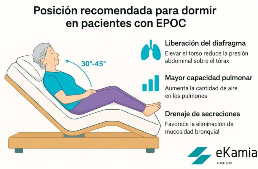 Ekamia Revoluciona el Bienestar con Innovador Servicio de Fisioterapia para el Descanso Saludable