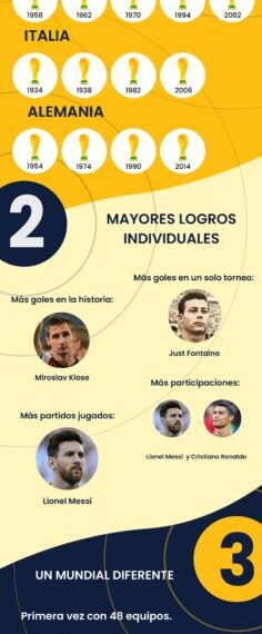 Futurología Deportiva: Análisis y Predicciones del Mundial 2026 en Apuestaes.net