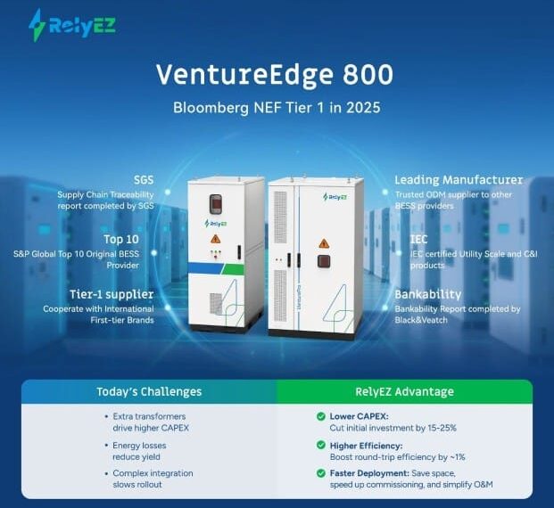 RelyEZ Lanza VentureEdge 800: Innovador Sistema de Almacenamiento Energético para Europa