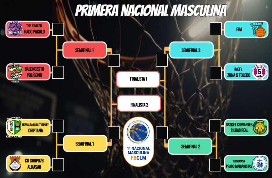 ¡Inicio de los Play Off por el Ascenso a Tercera FEB Este Fin de Semana!