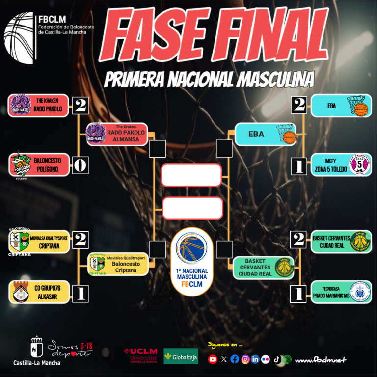 Emoción a Raudales: Crónica del Tercer Partido de los Cuartos de Final en el Play Off Ascenso #Nacional1MAS