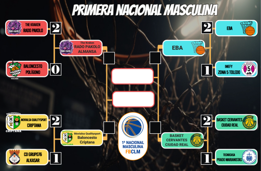 Emoción a Raudales: Crónica del Tercer Partido de los Cuartos de Final en el Play Off Ascenso #Nacional1MAS