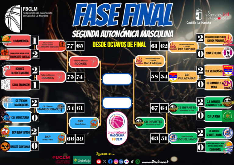 Don Fadrique, Infantes, Puertollano y Rookies sellan la Final Four del Auto2Mas